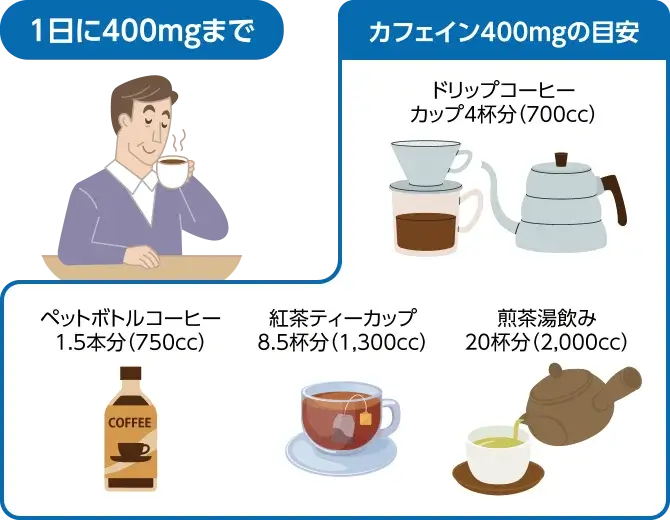 過度のカフェイン摂取を控えましょう