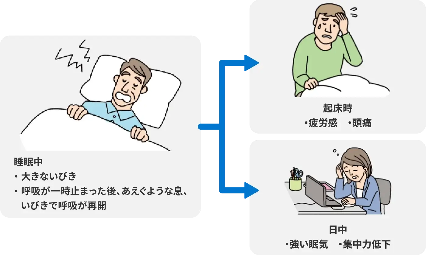 日中の眠気は、睡眠時間が足りないせい？病気が潜んでいる可能性にも注意