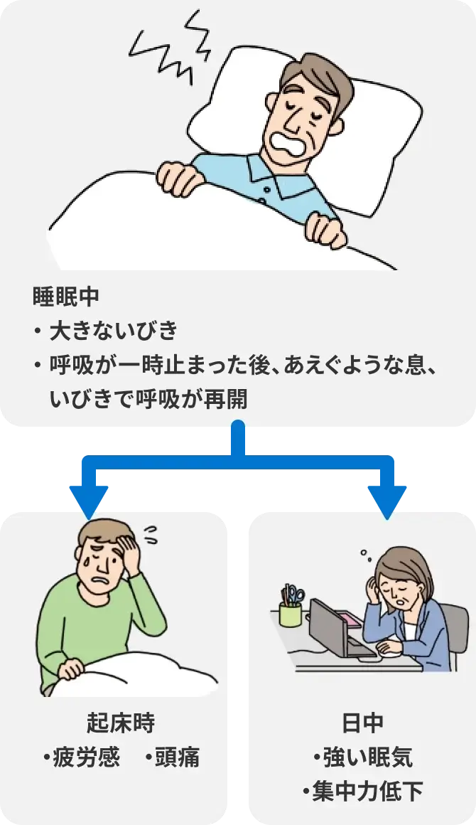 日中の眠気は、睡眠時間が足りないせい？病気が潜んでいる可能性にも注意