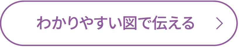 わかりやすい図で伝える
